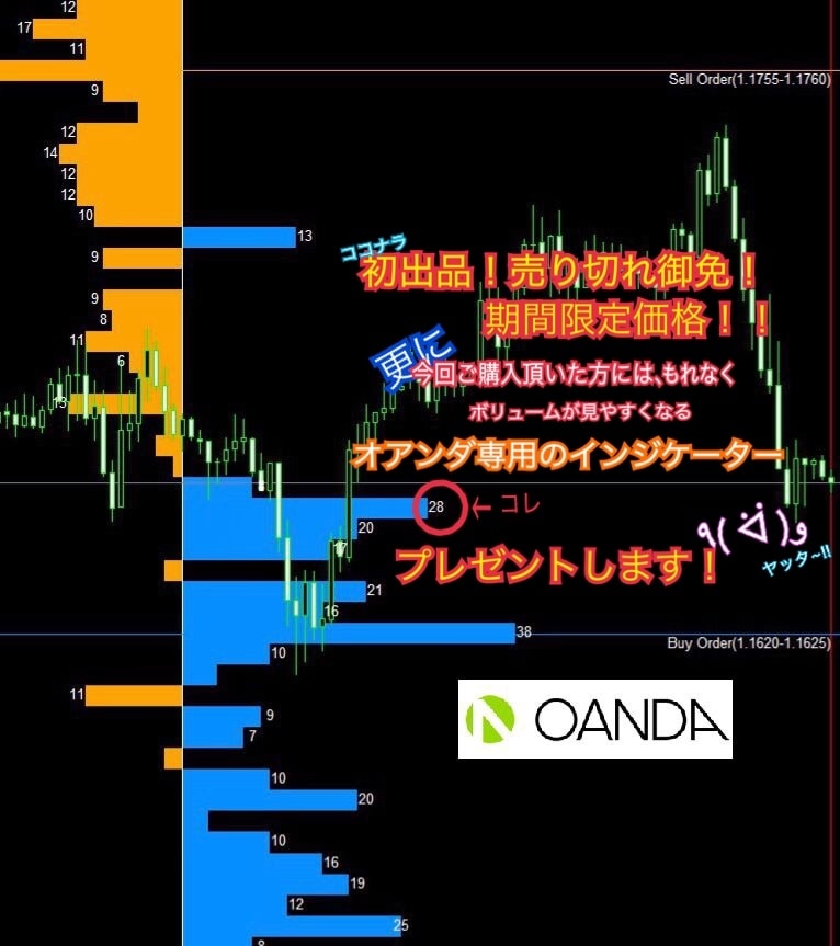 これはスゴイ！OANDAのオーダーブックあります 入金20万以上必要な板情報を入金0円で表示させる方法 イメージ1