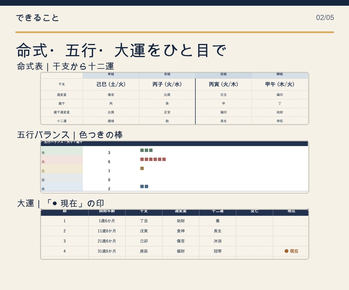 四柱推命の命式表・鑑定書をExcel自動作成します マクロなし｜Mac・iPad・Googleスプレッドシート可 イメージ2