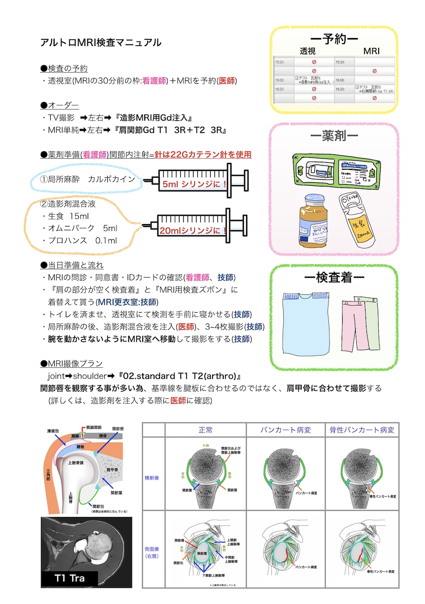 マニュアル作成等のお手伝いをします 放射線技師で書類作成にお悩みの方、必見！！ イメージ4