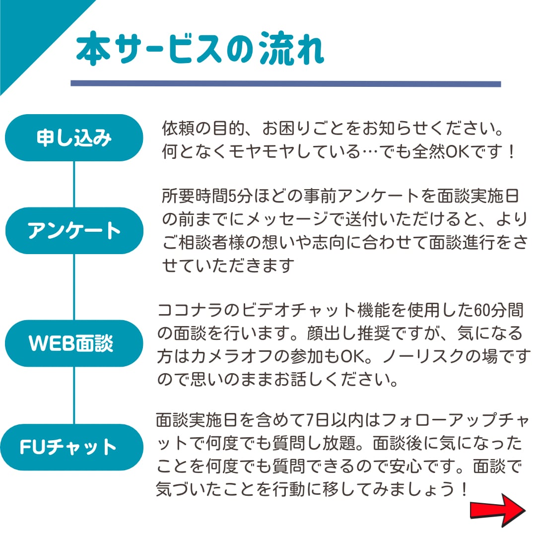 20・30代限定！「転職活動の軸」探し手伝います キャリアのプロがあなたの「やりたいこと」探しをサポートします イメージ4