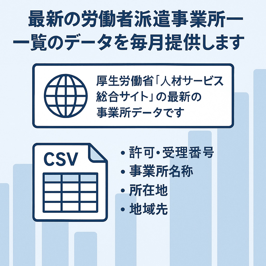 最新の労働者派遣事業所一覧のデータを毎月提供します 厚生労働省「人材サービス総合サイト」の最新の事業所データです イメージ1