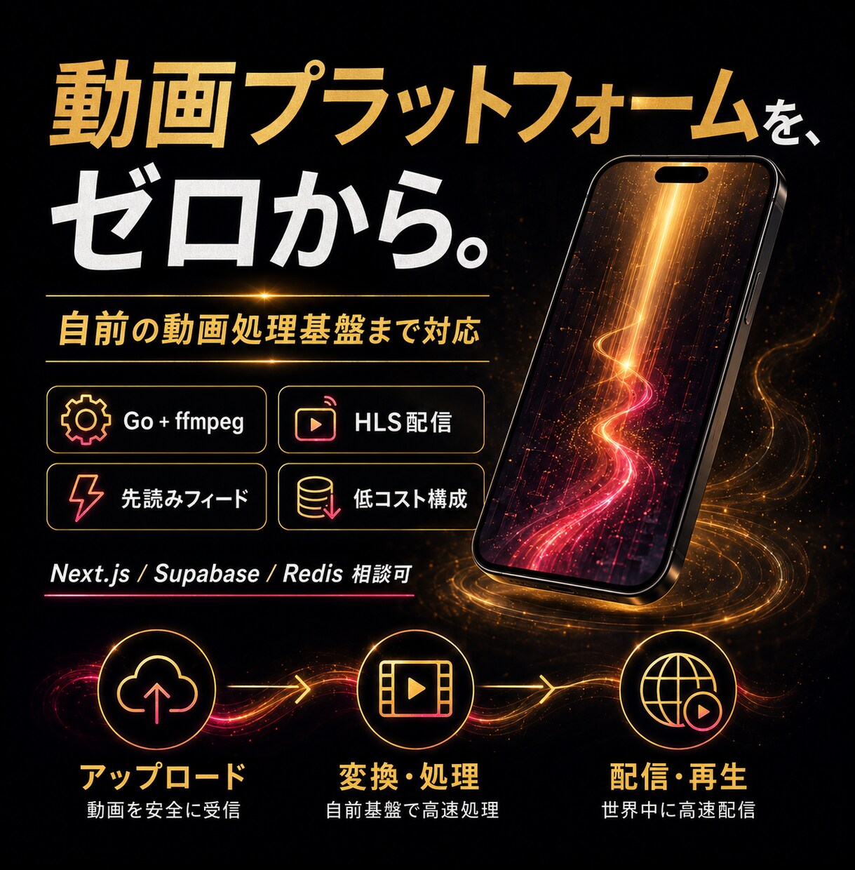 縦型ショート動画アプリをゼロから構築します 縦型ショートに特化した自社アプリをしてみませんか？ イメージ2