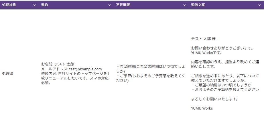 問い合わせ対応を自動整理・返信文案まで作ります Googleフォーム受付後の整理・通知・返信準備を効率化 イメージ4
