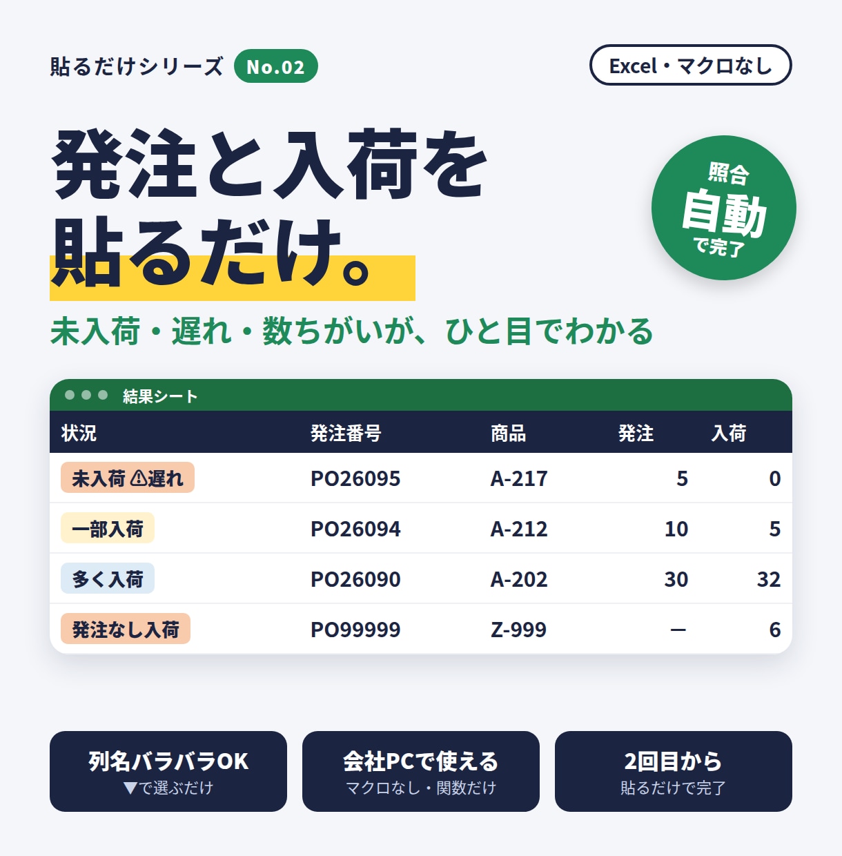 入荷照合エクセル｜貼るだけで未入荷・遅れを出します 発注なし入荷も発見。物流・倉庫の照合作業を毎日ラクに イメージ1