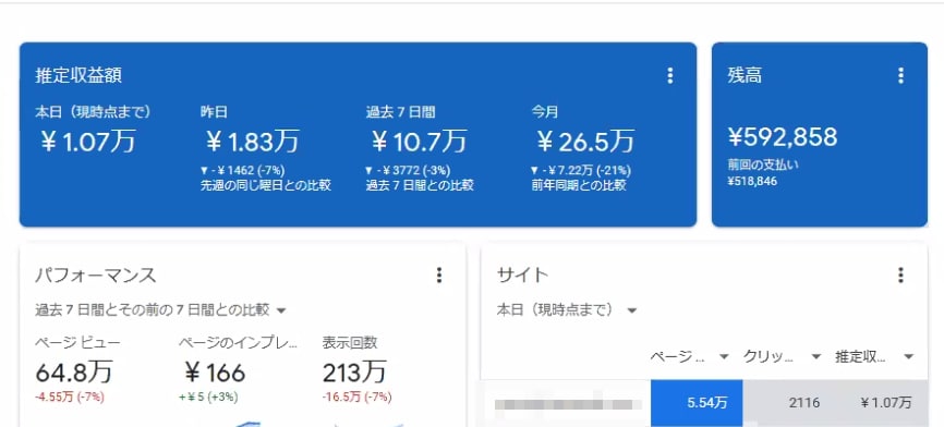 アドセンス合格後の特化型トレンドブログネタ教えます 早い者勝ち！記事制作を外注できて量産しやすいネタを大公開！ イメージ1