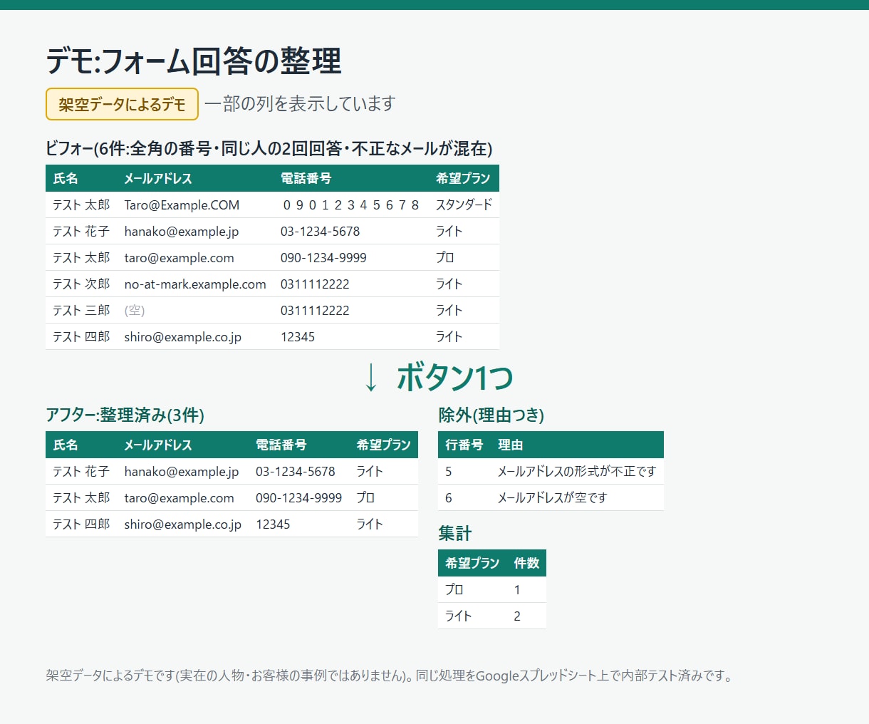 GASでスプレッドシート作業を自動化しますます 面倒な転記・集計・重複除去を自動化します イメージ3