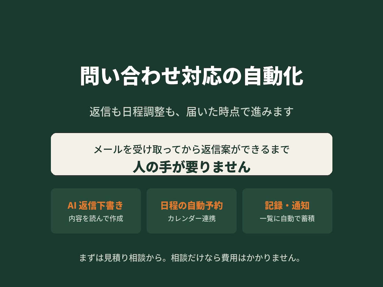 問い合わせ対応の自動化します 返信も日程調整も、届いた時点で進みます イメージ1