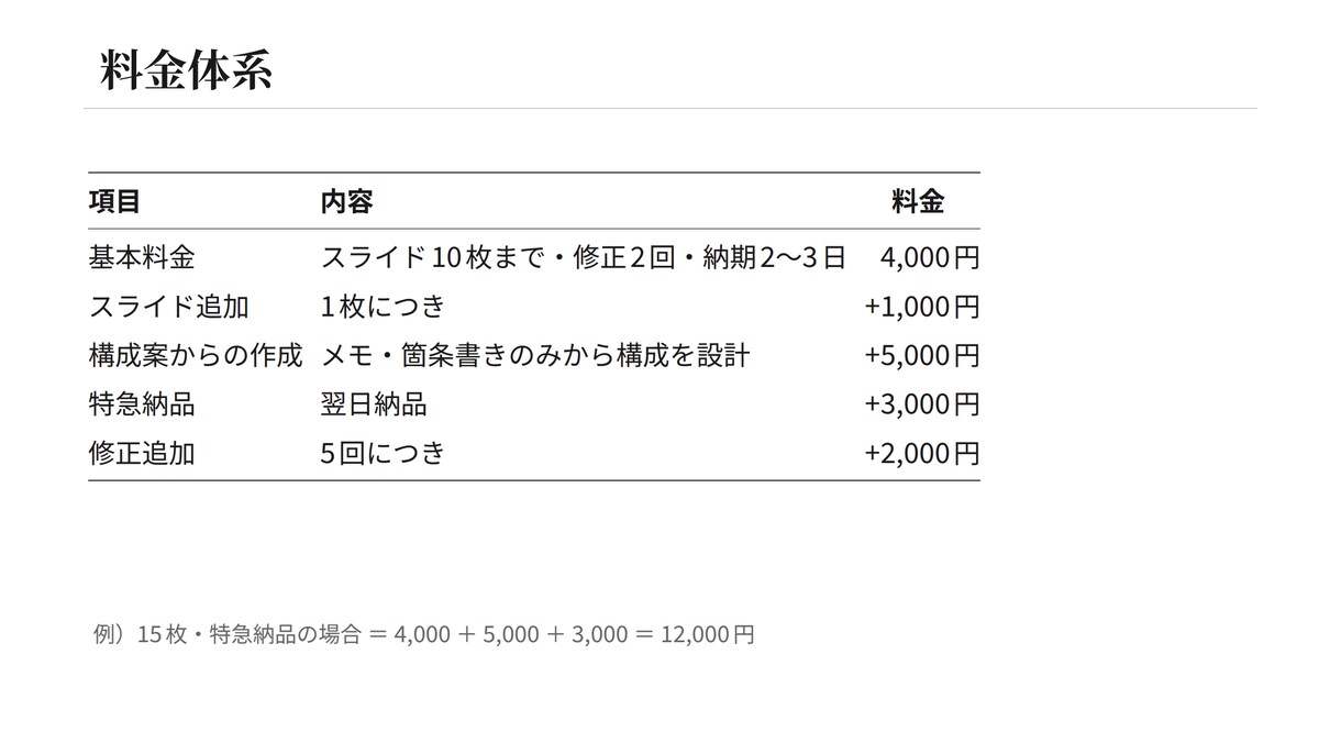 プレゼン資料・企画書を作成します 数式・グラフも美しく、編集可能なスライドに仕上げます イメージ4