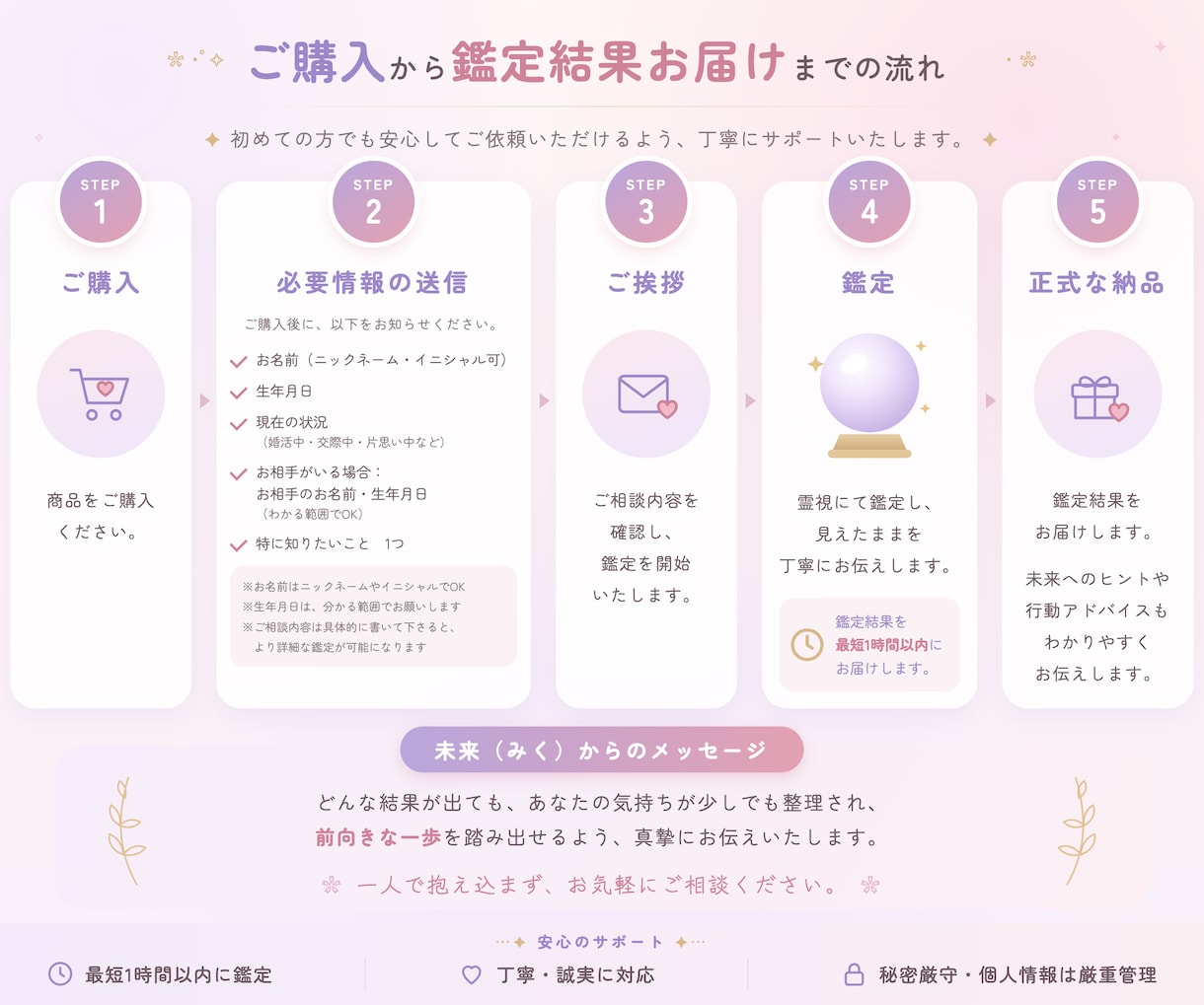 四柱推命×霊視 鑑定｜宿命と魂の声から未来を視ます 命式×魂の声｜恋愛・仕事・人間関係の悩みに寄り添います イメージ4