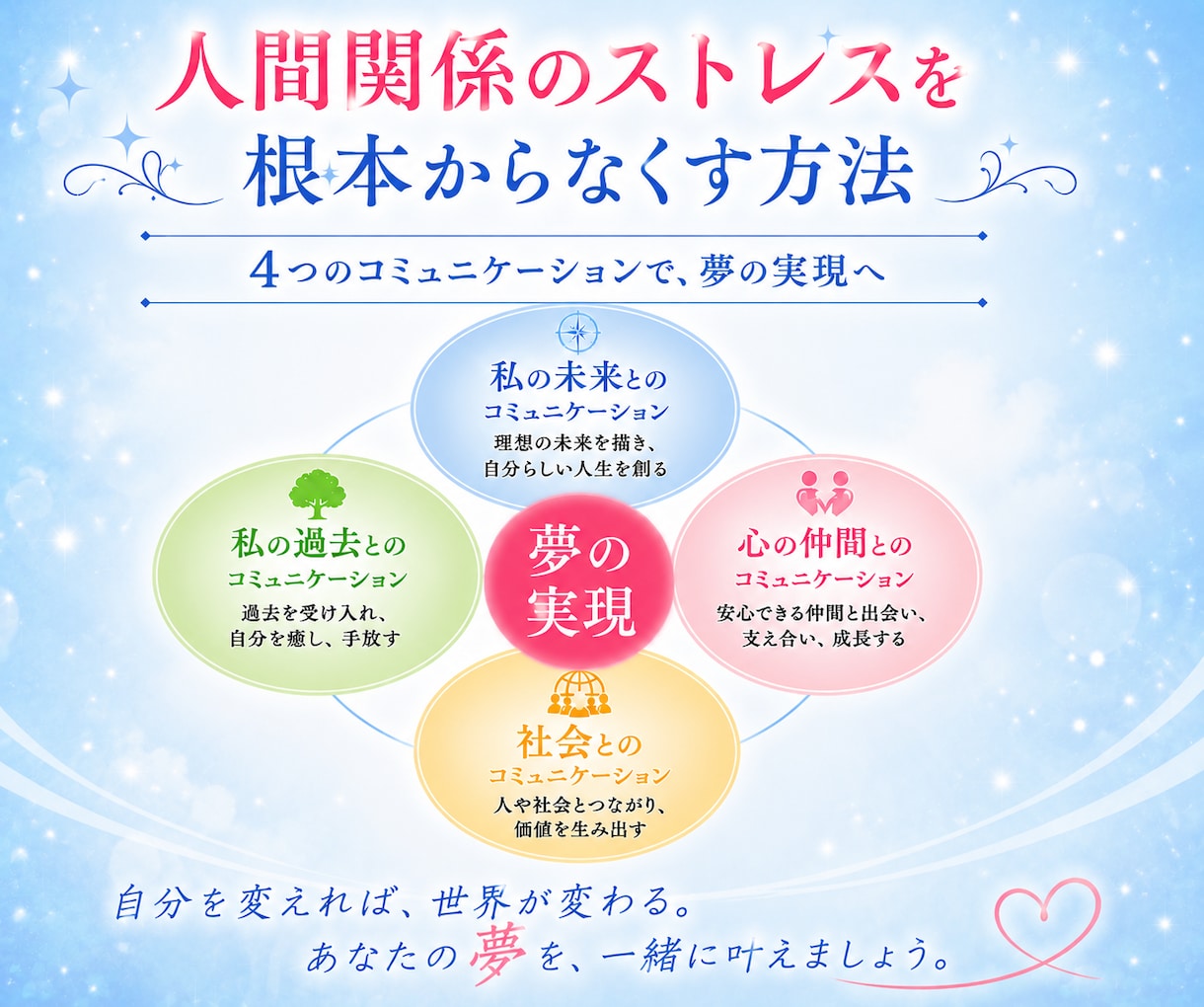 人間関係ストレスを根本からなくす方法を教えます / お金を稼ぐためだけの仕事から逃れ、夢の実現を応援！ イメージ1