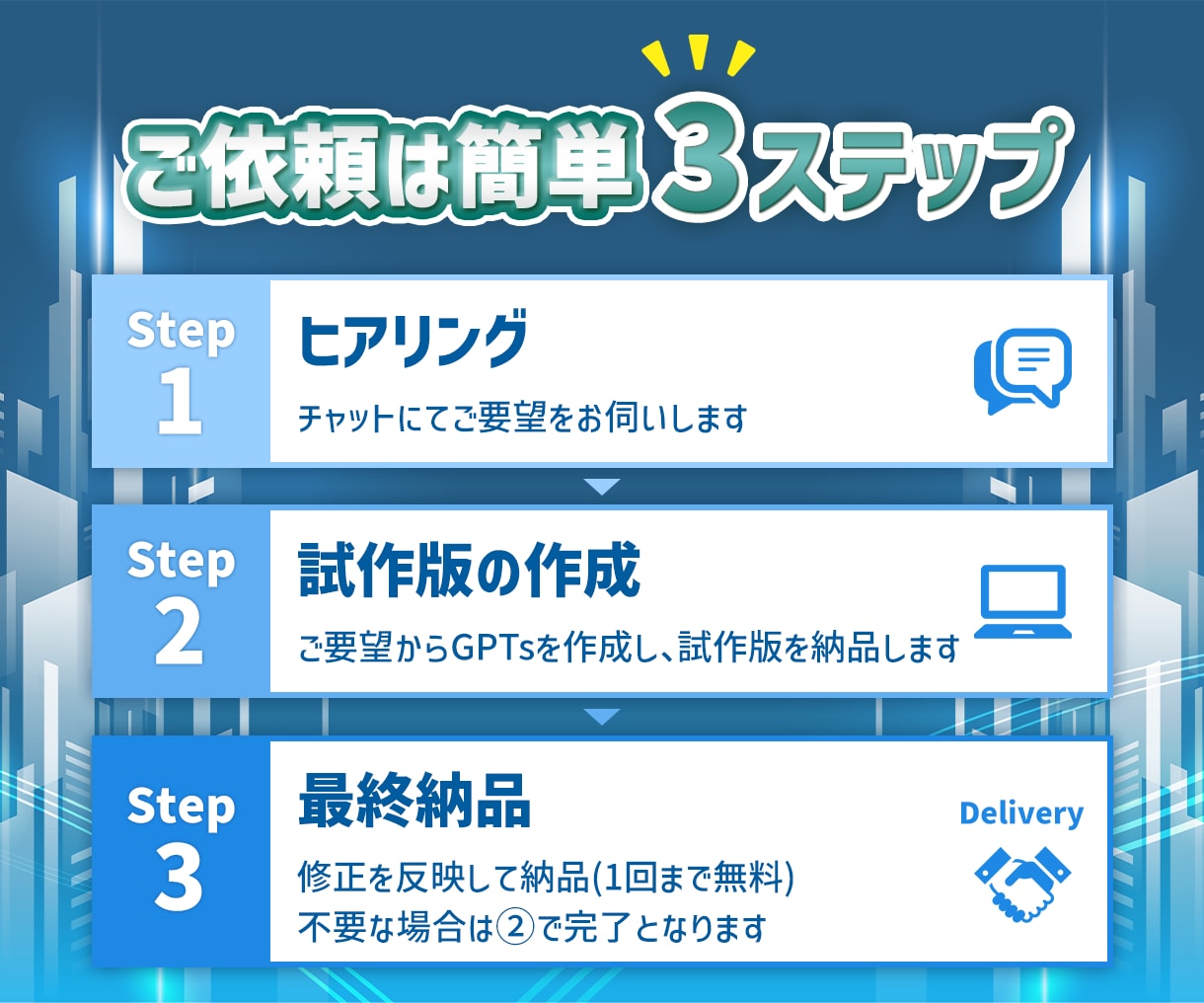 あなた専用のプロンプト(GPTs)を作ります 初心者様OK！ChatGPTであなたの業務時間を削減 イメージ7