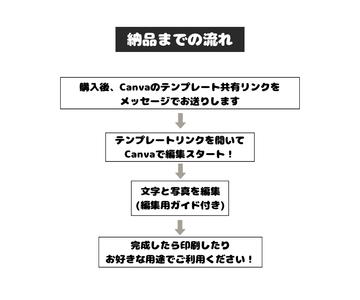 ペットサロン・トリミングサロン開業をお手伝いします ペットサロン開業・運営に必要なテンプレートを詰め込みました！ イメージ5