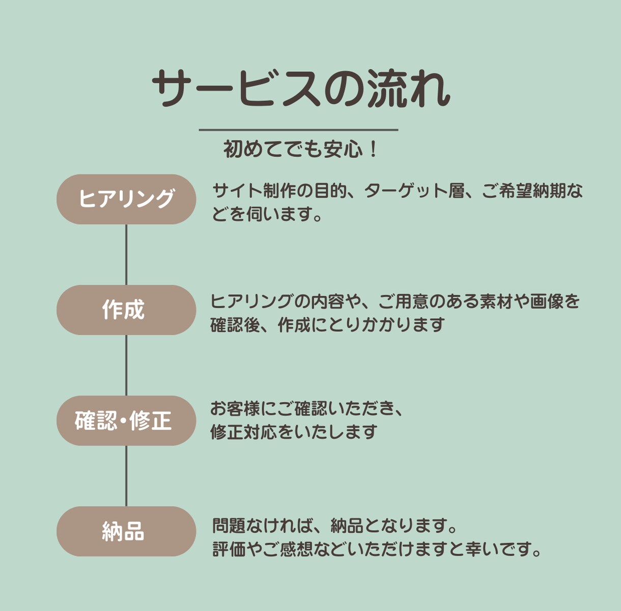 STUDIOで「想い」の伝わるHP制作をします ノーコードで文章＋デザイン＋導線設計を一括対応 イメージ3
