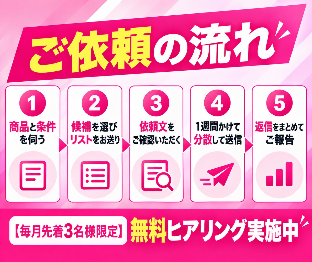 インフルエンサーを選定し案件依頼のDMを代行します 候補30名の選定リストと依頼DM送信、返信の取りまとめ込み イメージ6