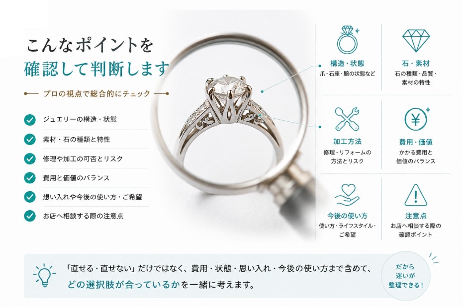 修理？買い替え？リフォーム？最善策を判断しますます 35年の現場経験から、修理・リフォーム前の選択肢を整理します イメージ2