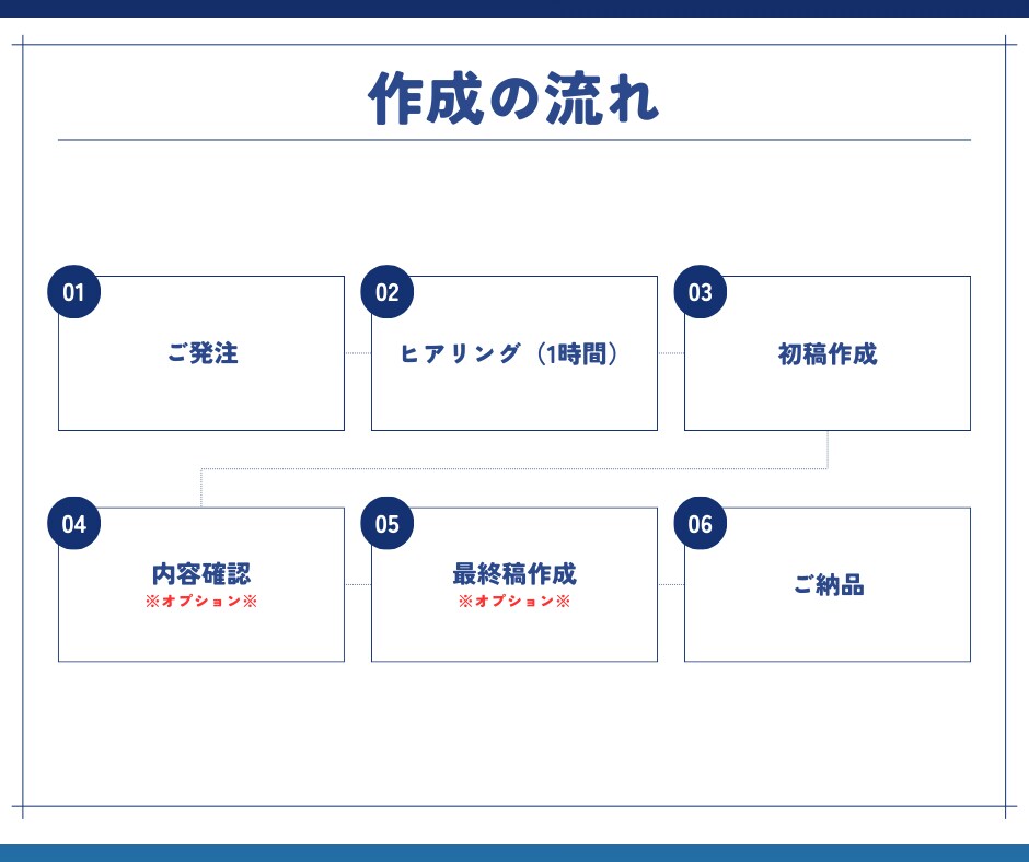 話すだけ！元メーカー採用責任者が書類作成代行します 「あなたの強み」を言語化！履歴書・職務経歴書作成代行 イメージ3