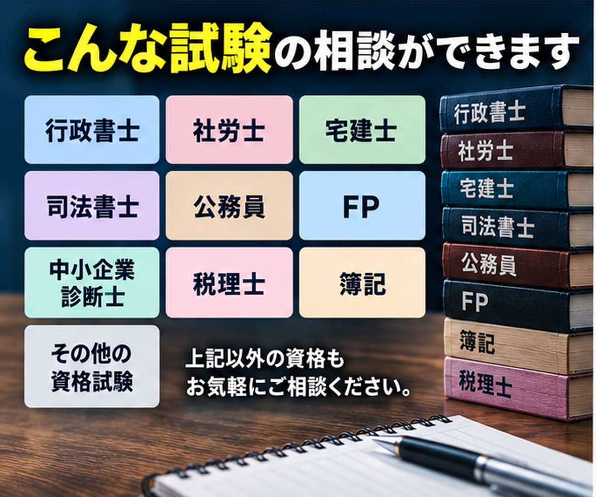 あなたが資格試験に落ちる可能性を率直にお伝えします 資格オタクがあなたの『不合格リスク』を忖度なしで判定します！ イメージ9