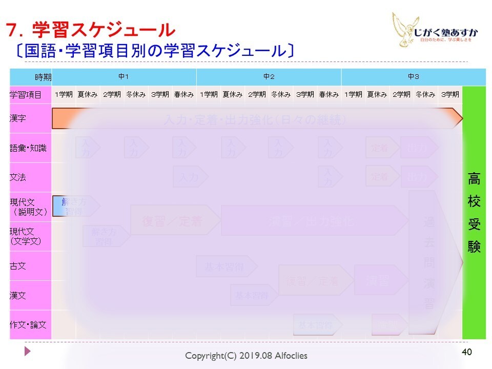 活字少なめ！国語の学習指導レポート、お売りします 記述問題の文字数に込められた意味、お分かりですか？ イメージ10