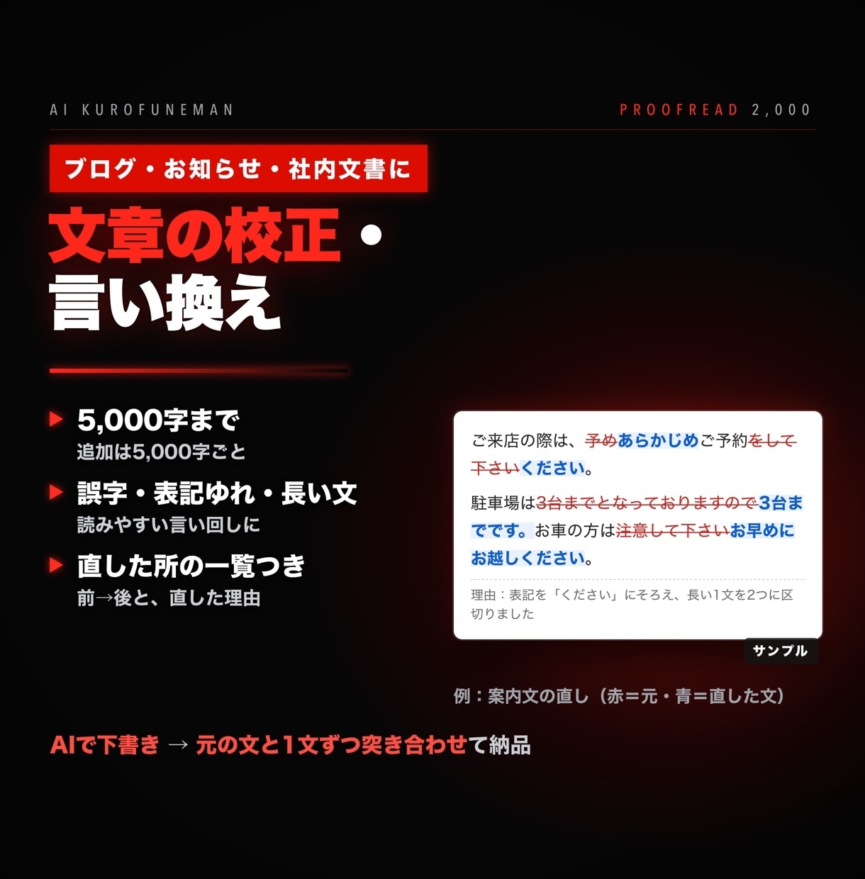 文章の校正・言い換え｜5,000字まで整えます 誤字・言い回し・読みにくさを、直した理由つきで イメージ1