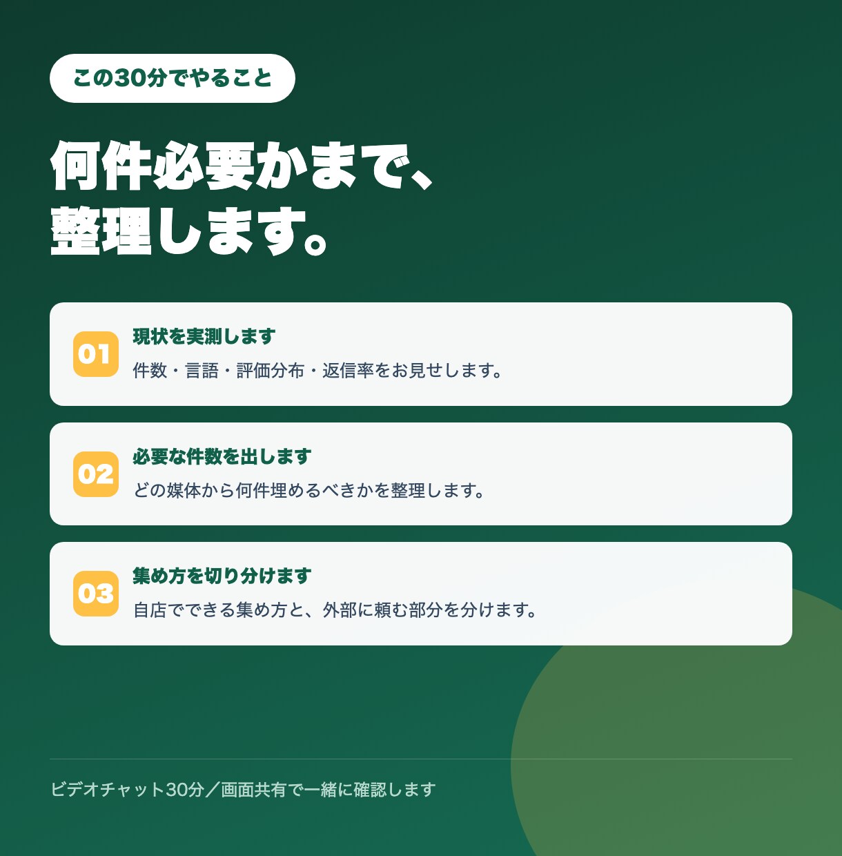外国人からの口コミ獲得を攻略します 口コミは待っても増えません。増やす仕組みを30分で設計 イメージ3