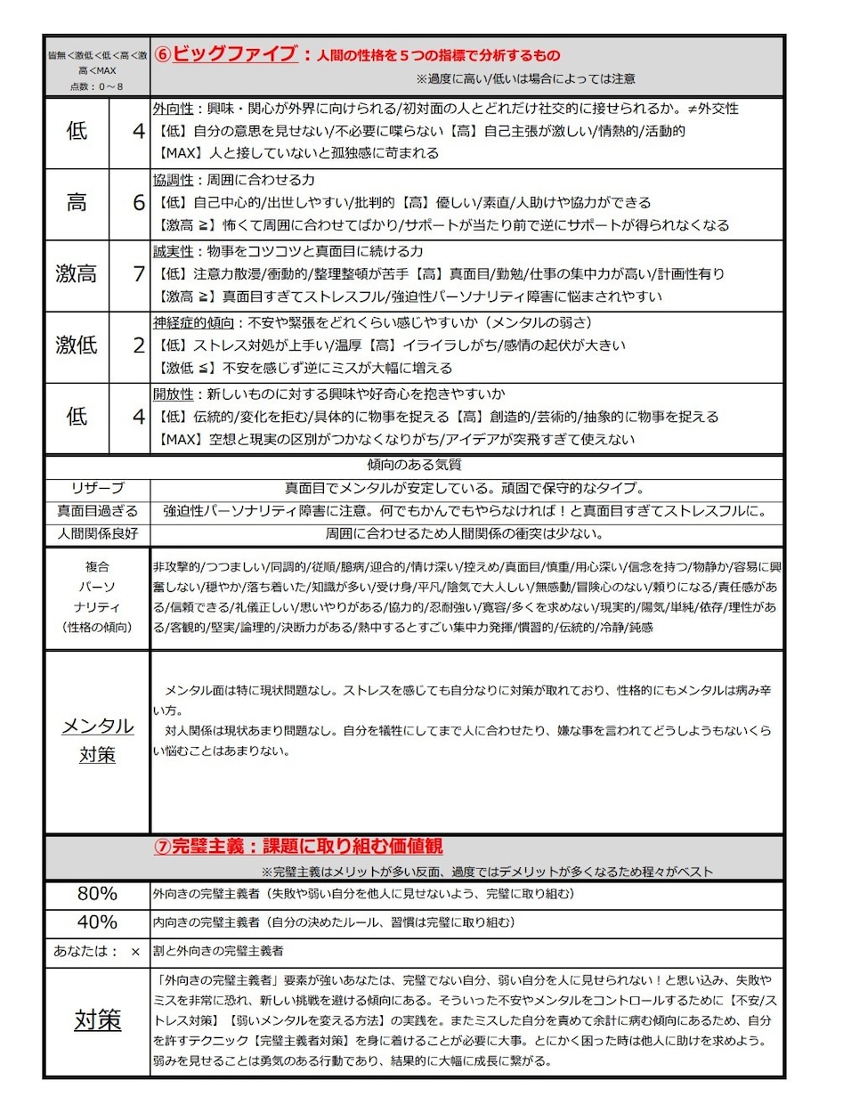 現役理学療法士があなたを客観的に分析し成長させます 成長できない原因を分析し、今後の対応策を教えます。 イメージ2