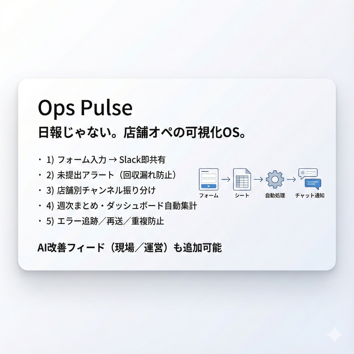 週次まとめ＆未提出通知 店舗報告自動化効率化します フォームを送るだけ。現場が回り、数字が動く。OpsPulse イメージ1