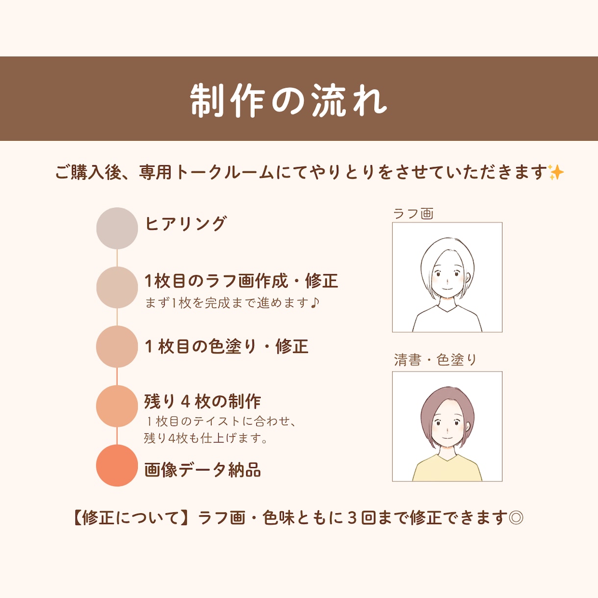 商用OK｜SNSにも◎｜表情イラスト5点描きます 表情・目元が選べる！顔出しなしでも親しみやすいアカウントに イメージ8