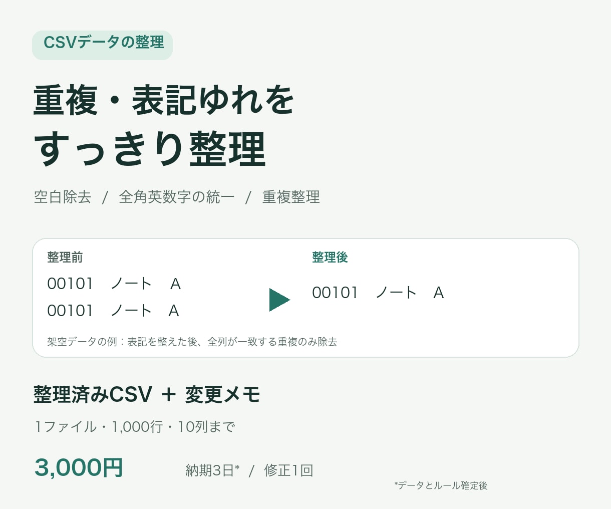 CSVの重複・表記ゆれを整理します 空白・全角英数字・重複を整え、変更メモもお渡し イメージ1
