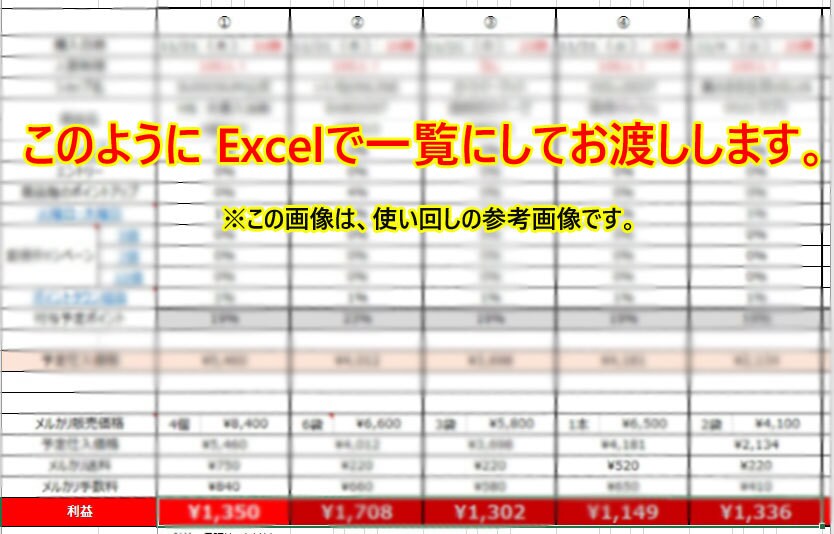 楽天ポイントせどりの利益商品を紹介します 12月4日（水）20時～のスーパーSALEが対象です！ イメージ1