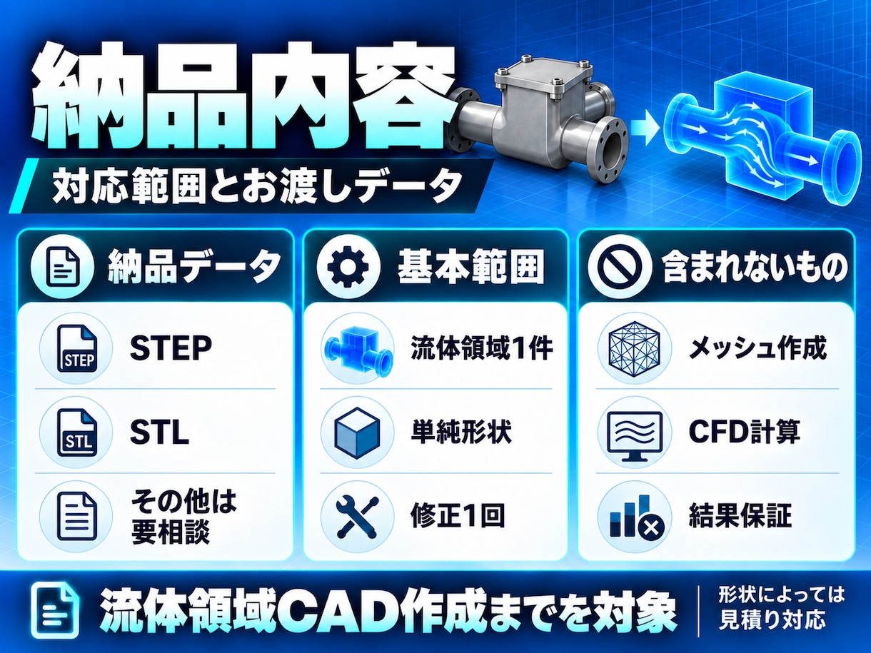 CFD解析用の流体領域を3D CADで作成します 解析モデルから流体領域を作成しSTEP・STL等で納品します イメージ4