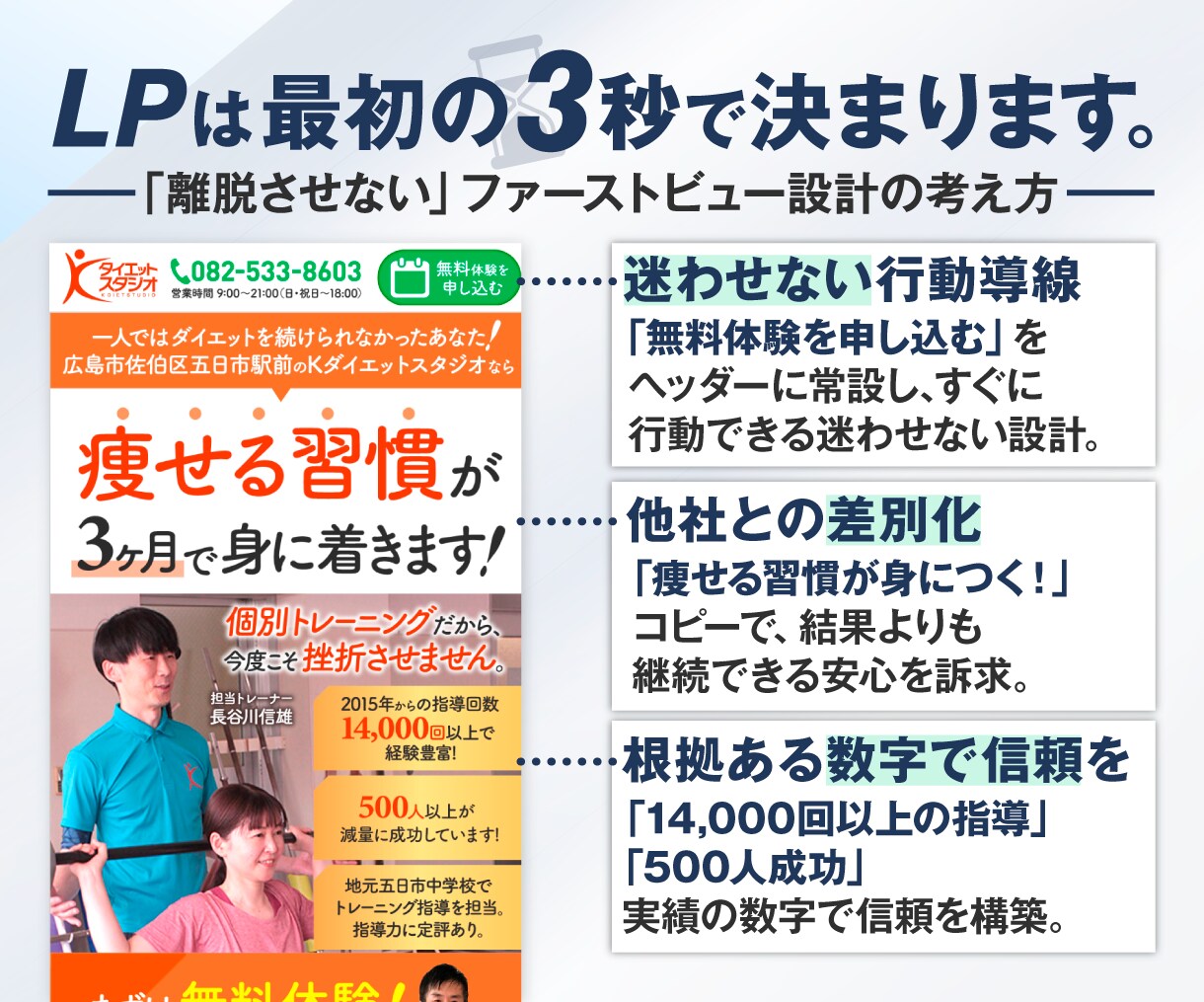 LP制作｜原稿なしでも対応します 何を書くか決まっていなくてもOK。内容から一緒に作成します。 イメージ3