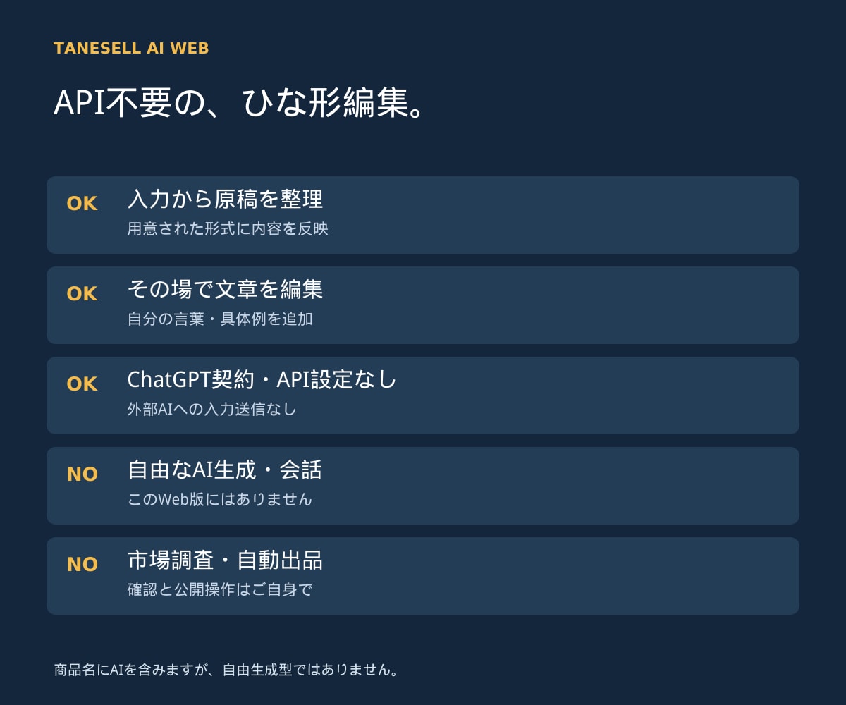 経験を商品に変えるブラウザツールを提供します 商品候補・設計・出品文を一つの画面で整理 イメージ4