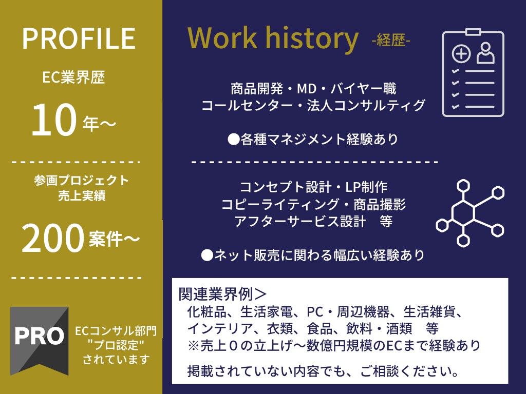 Amazon売上が伸びない理由30分で言語化します 構造の見直しで売上アップを目指す！Amazon専任コンサル イメージ4