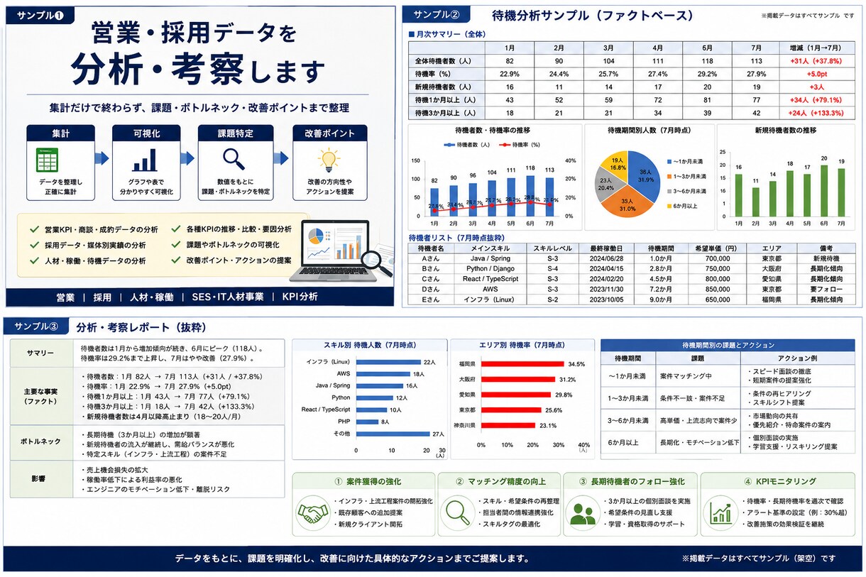 営業・採用データを分析・考察します 数字の整理だけで終わらず、課題と改善ポイントを整理 イメージ3