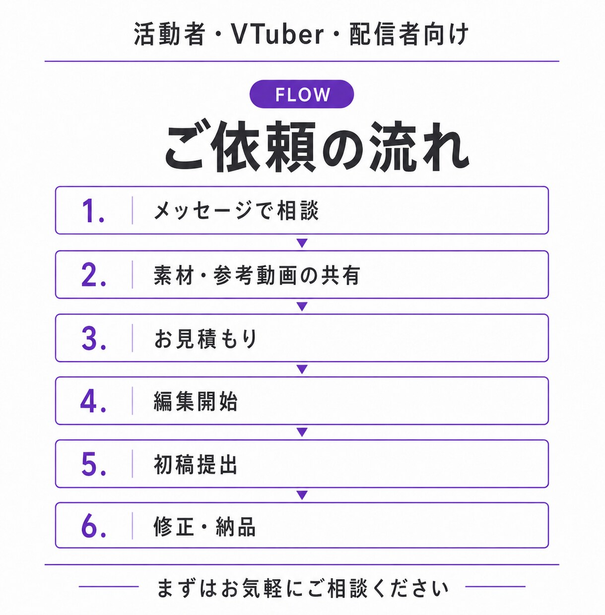 活動者・VTuber向けにShorts編集します テンポや見やすさ、面白さをコンセプトに...! イメージ4