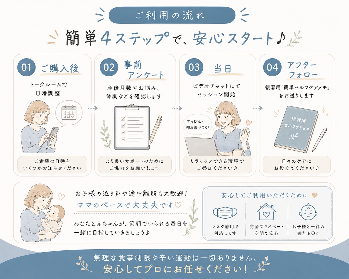 理学療法士が安全な産後ダイエットを指導します 産後限定！60分で解剖学に基づき綺麗に引き締めるセルフケア！ イメージ4