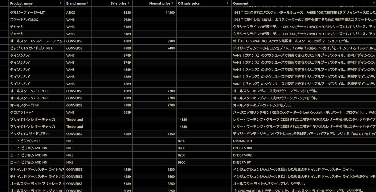 Webスクレイピングで作業効率化を行います Webサイトから大量の情報収集は大変…そんなあなたに！ イメージ2