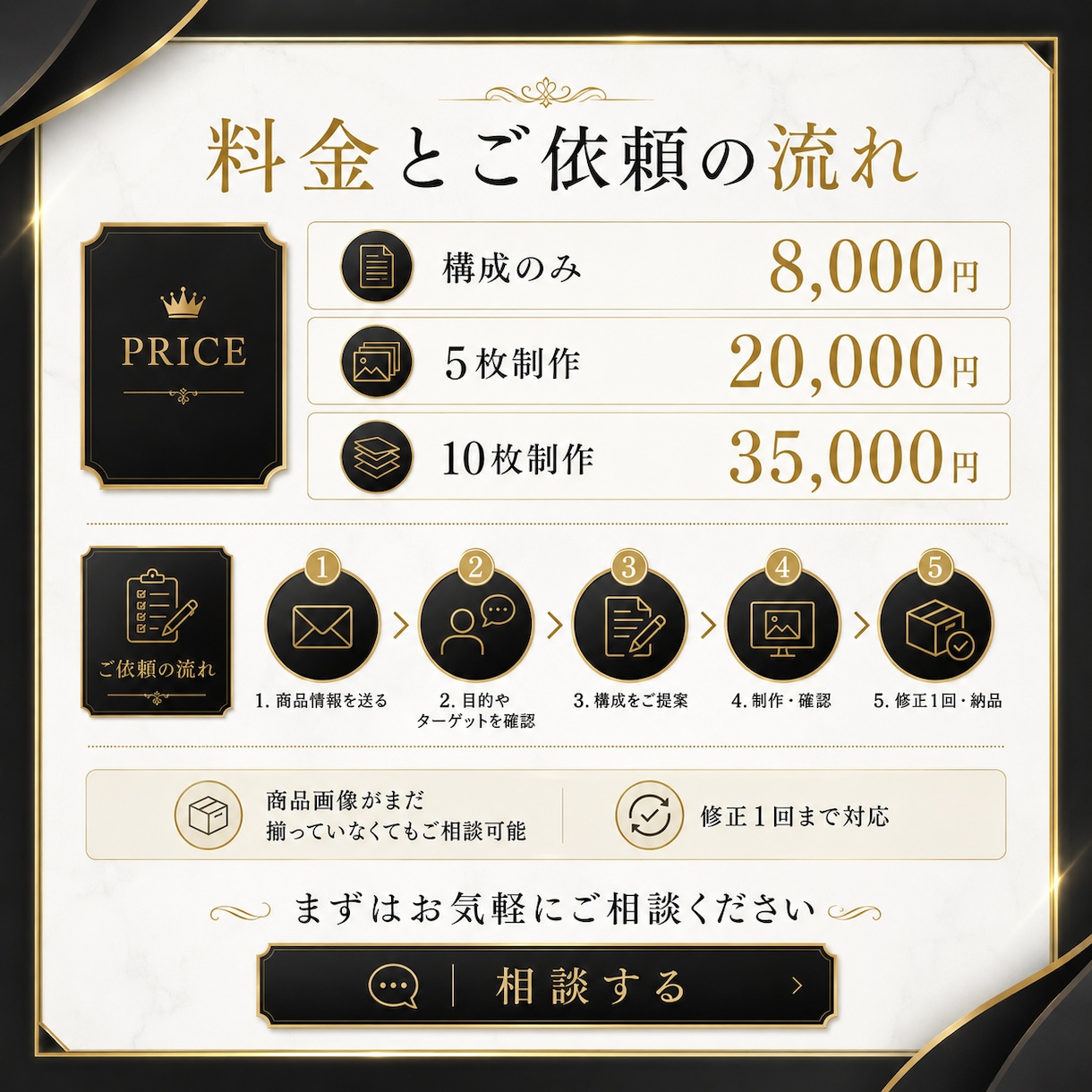 EC商品画像の構成を作ります 購入につながる画像順に設計します イメージ5