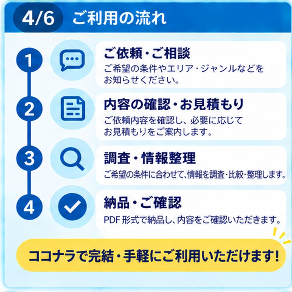 あなたに代わってネットで調査・比較します 条件に合わせて情報を探し、比較しやすく整理します。 イメージ4