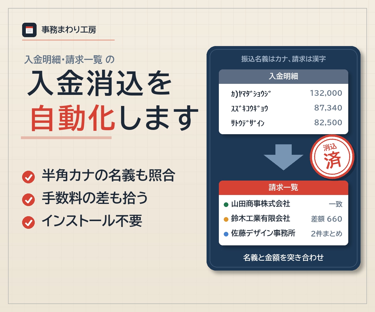 銀行の入金明細と請求一覧の消込を自動化しますます 入金消込の照合を自動化。半角カナの振込名義も結び付けます イメージ1