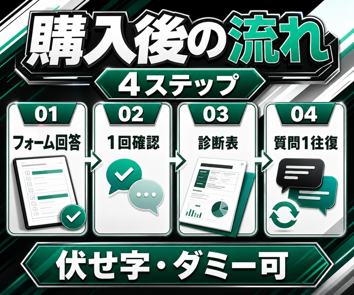 業務でAI化すべき3つの作業を診断します 何から始めるかを優先順位と理由付きで一枚に整理 イメージ3