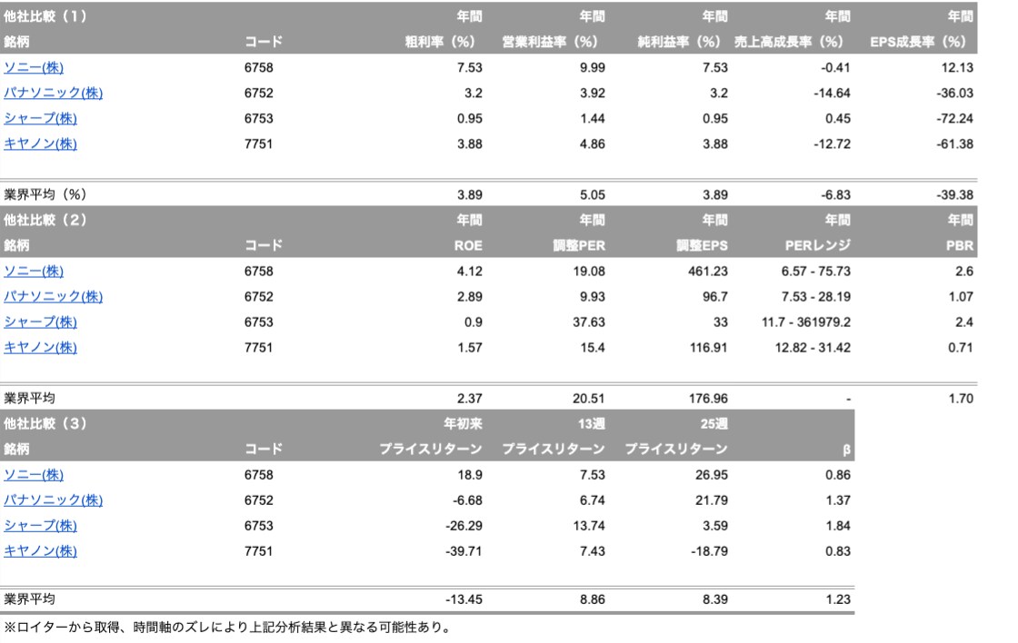 財務分析シート（財務情報入力まで）を販売します 忙しい方の株式投資をサポートします。 イメージ3