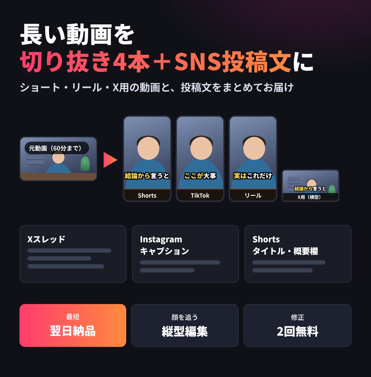 長尺動画を縦型切り抜き4本＋SNS投稿文にします X・インスタ・Shorts用の文章も一緒に。最短翌日納品 イメージ1