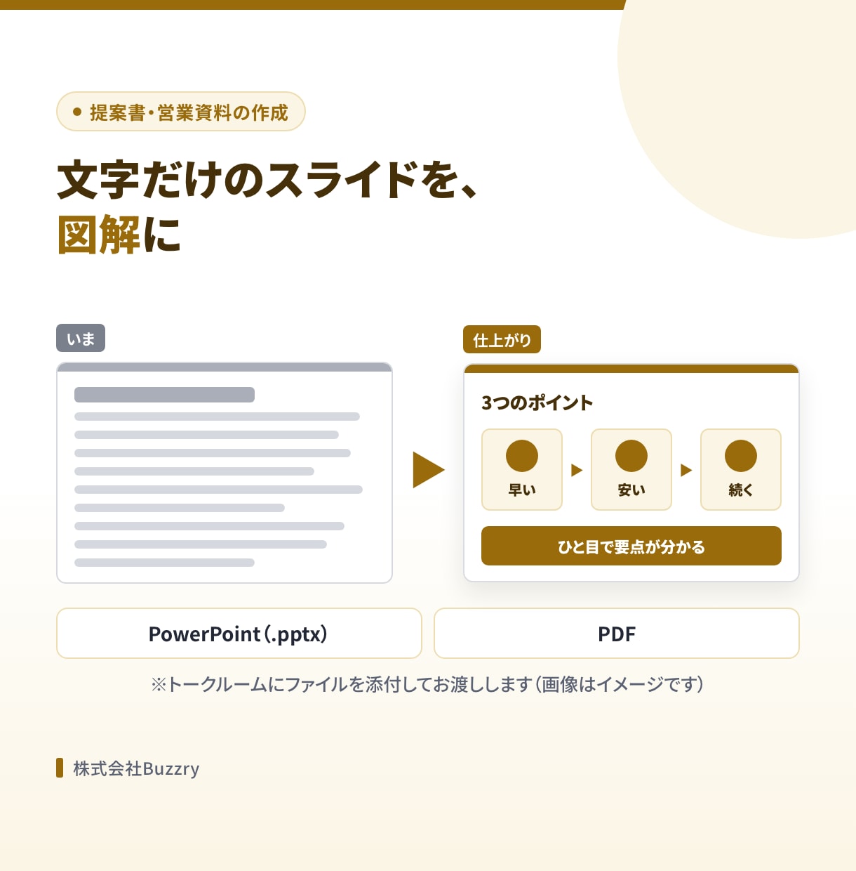提案書・営業資料を構成からデザインまで作ります 何をどの順で言うかから。PowerPointとPDFで納品 イメージ4