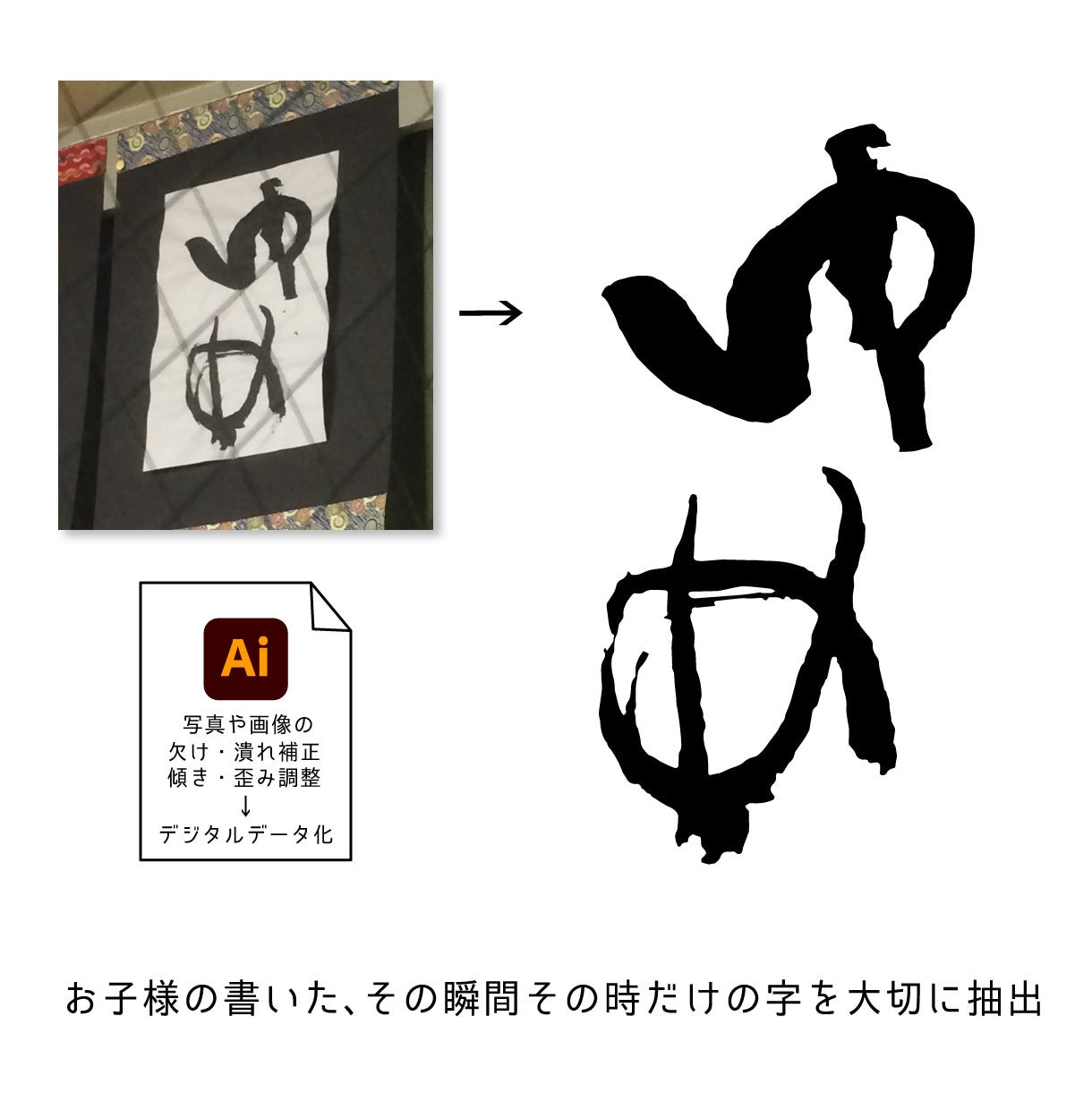 画像を元に細部まで再現しデジタルデータに変換します 不鮮明なデータも、目で見て手作業で元データを再現致します イメージ2
