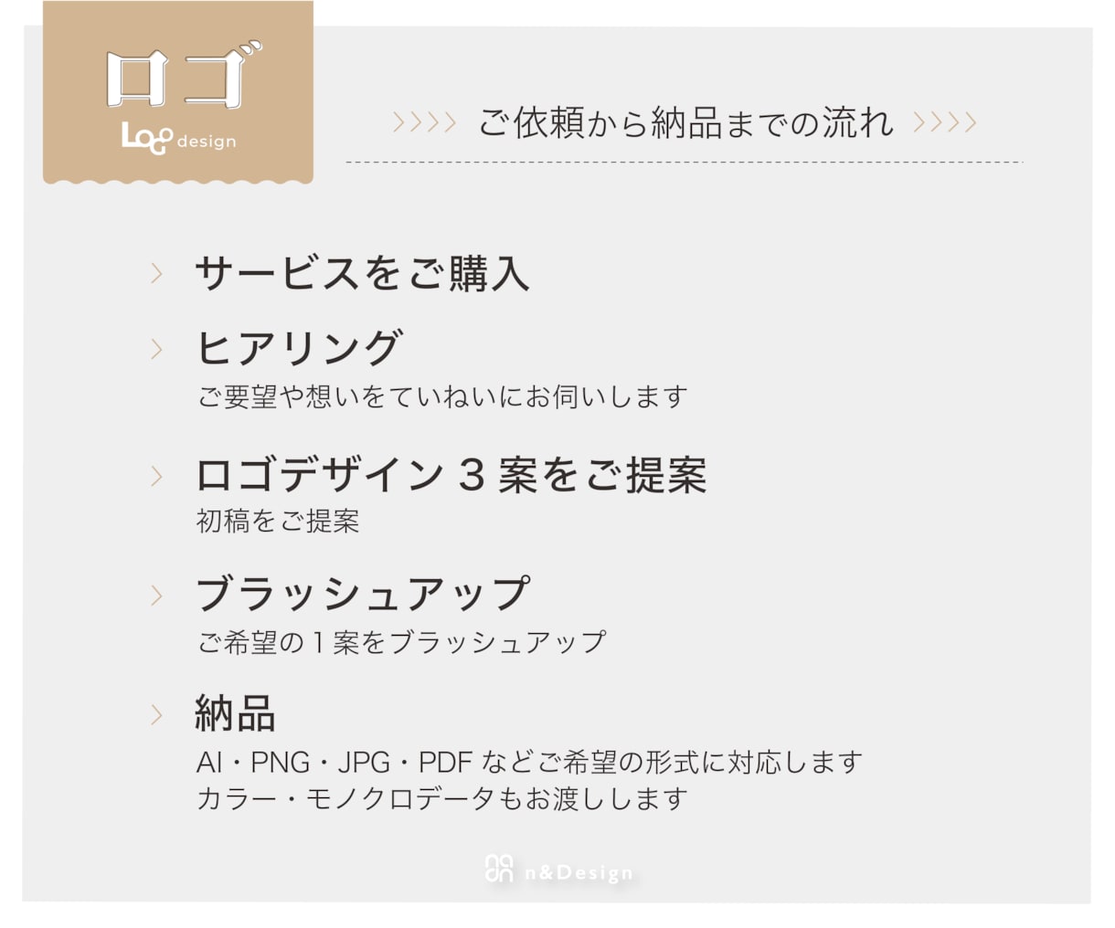 想いが伝わるロゴを制作します 長く愛されるブランドへ。心をこめてデザインします。 イメージ5