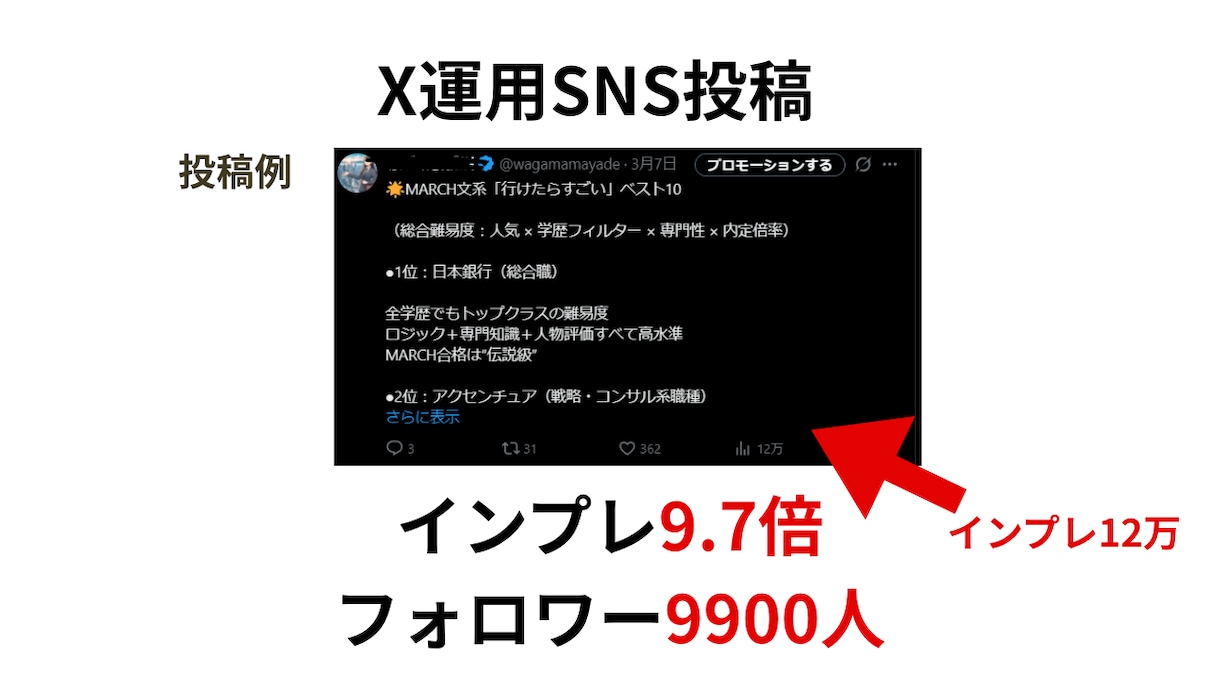 X運用代行｜PR視点で読まれる投稿を作成します PRの視点で読まれるX投稿を作ります イメージ1