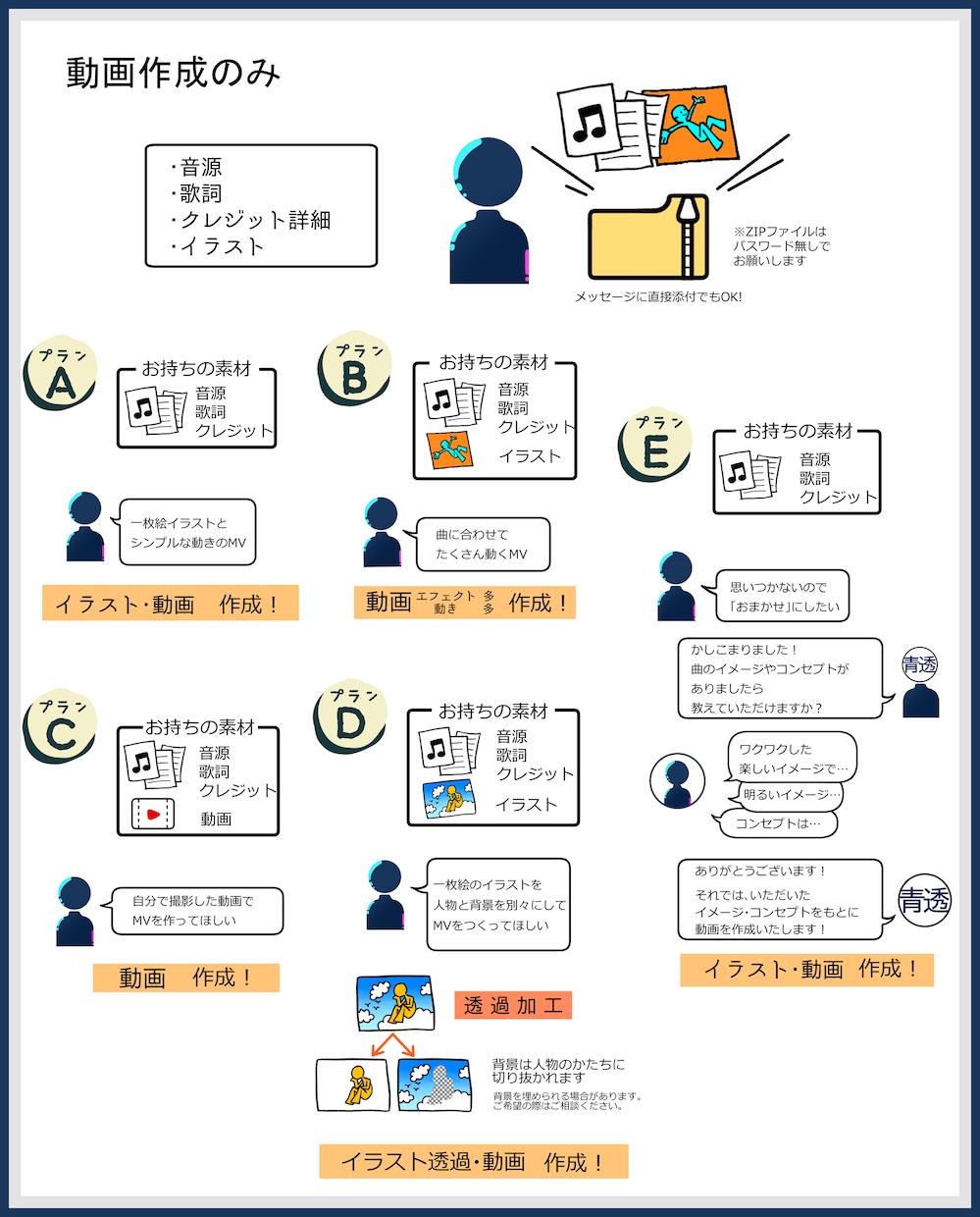 歌みた・オリジナル楽曲MV作ります お問い合わせだけでもお気軽に！ イメージ2