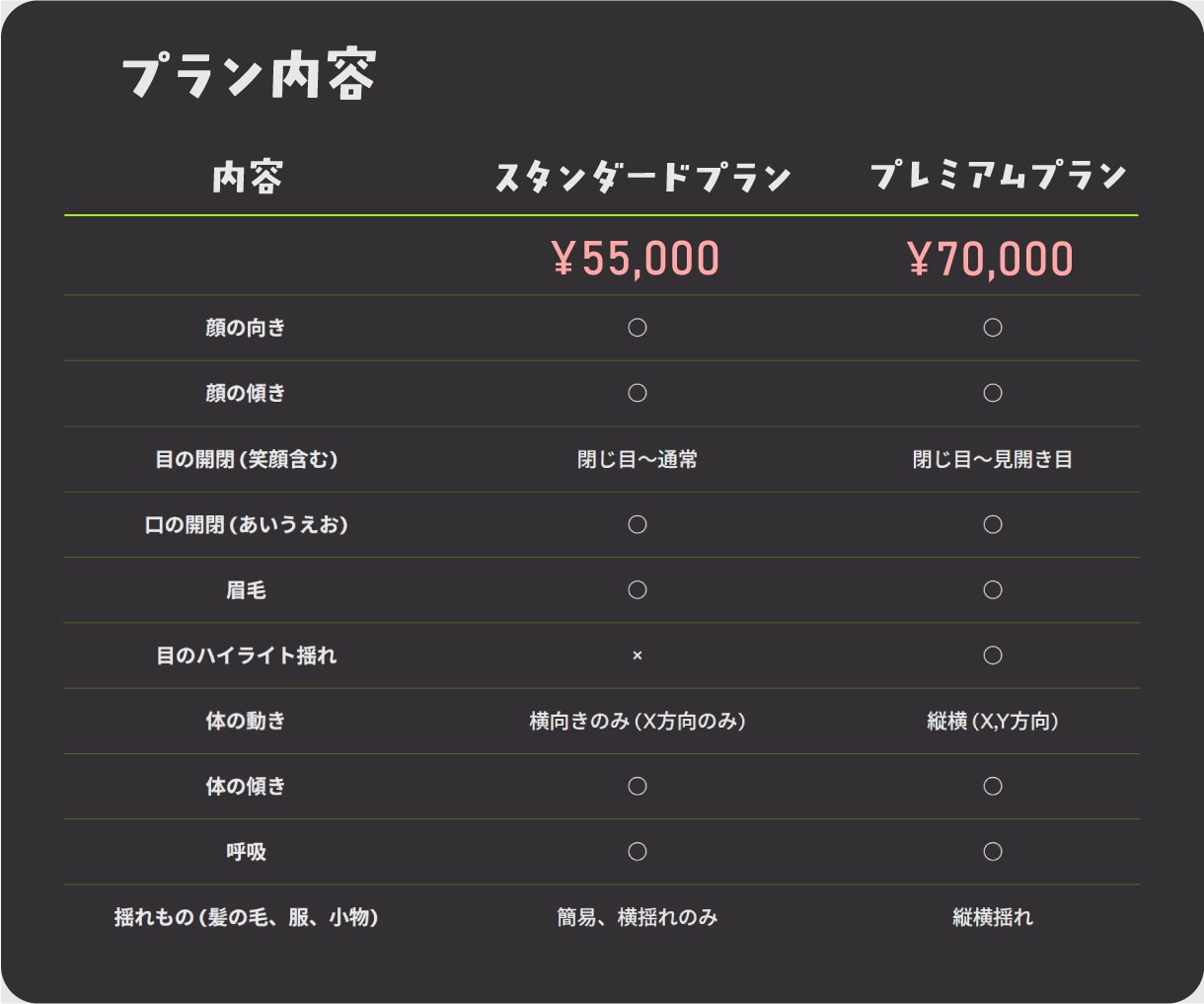 どこを向いても美しいLive2Dモデリング承ります 価格を抑えつつ動きも妥協したくない方へ イメージ2