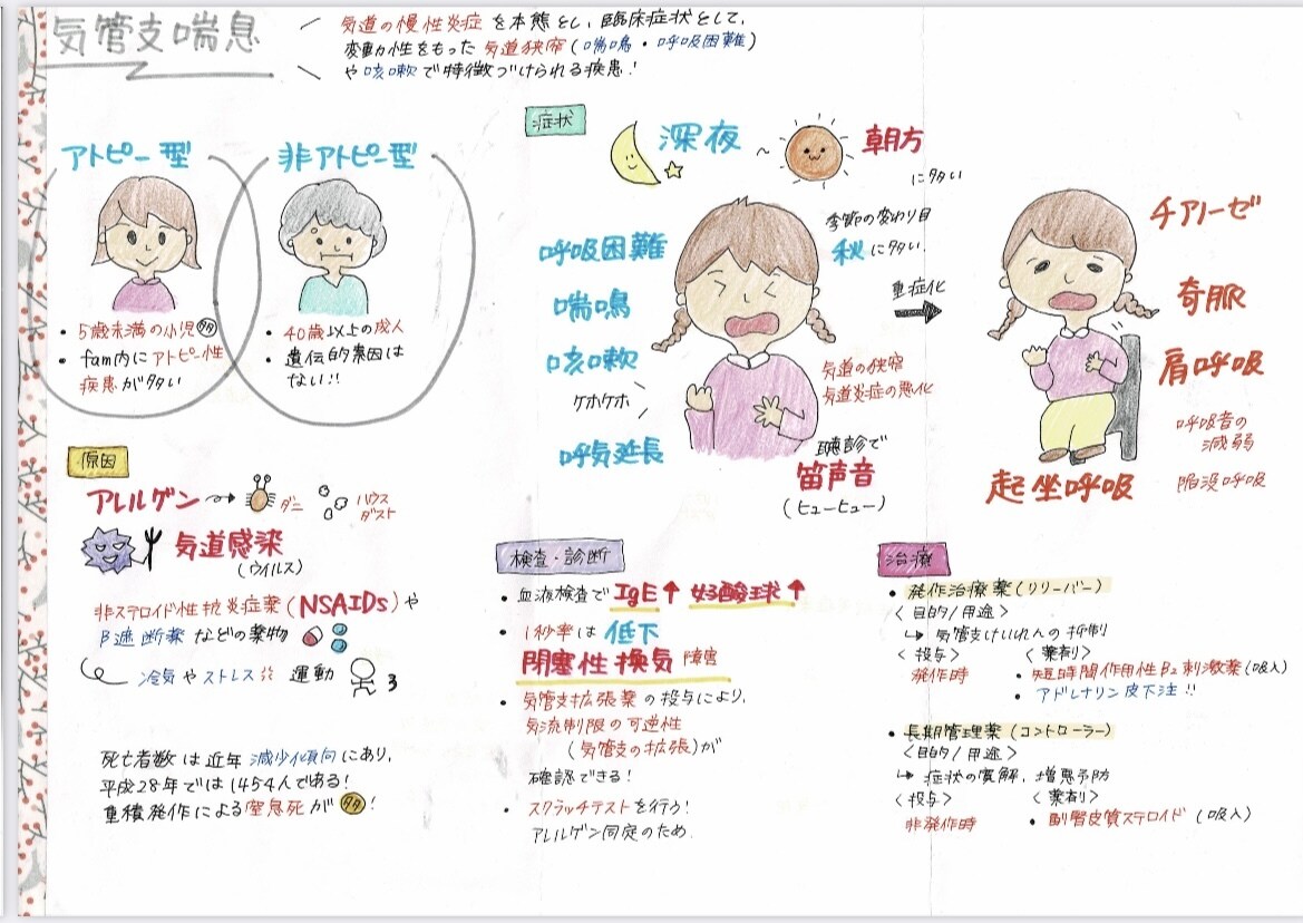 看護の勉強お手伝いします 看護師に向けての勉強資料を提供します！ イメージ2